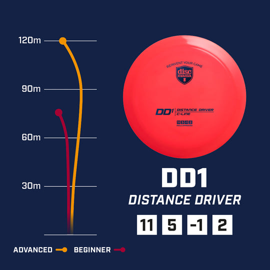 Discmania S-Line DD1