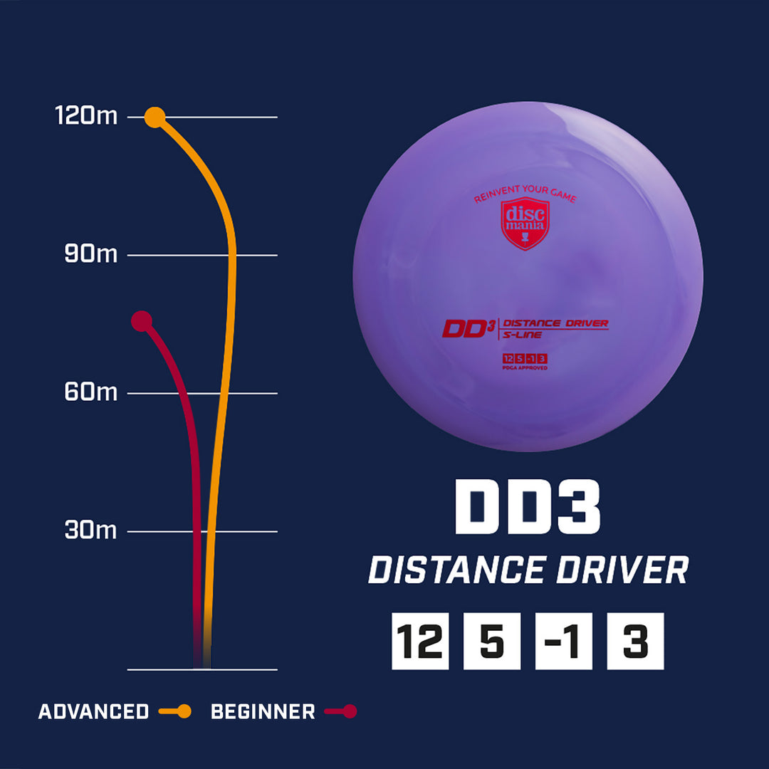 Discmania DD3