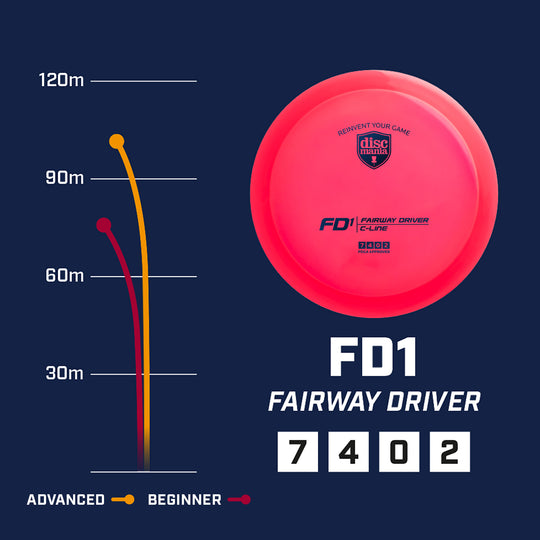 Discmania S-Line FD1