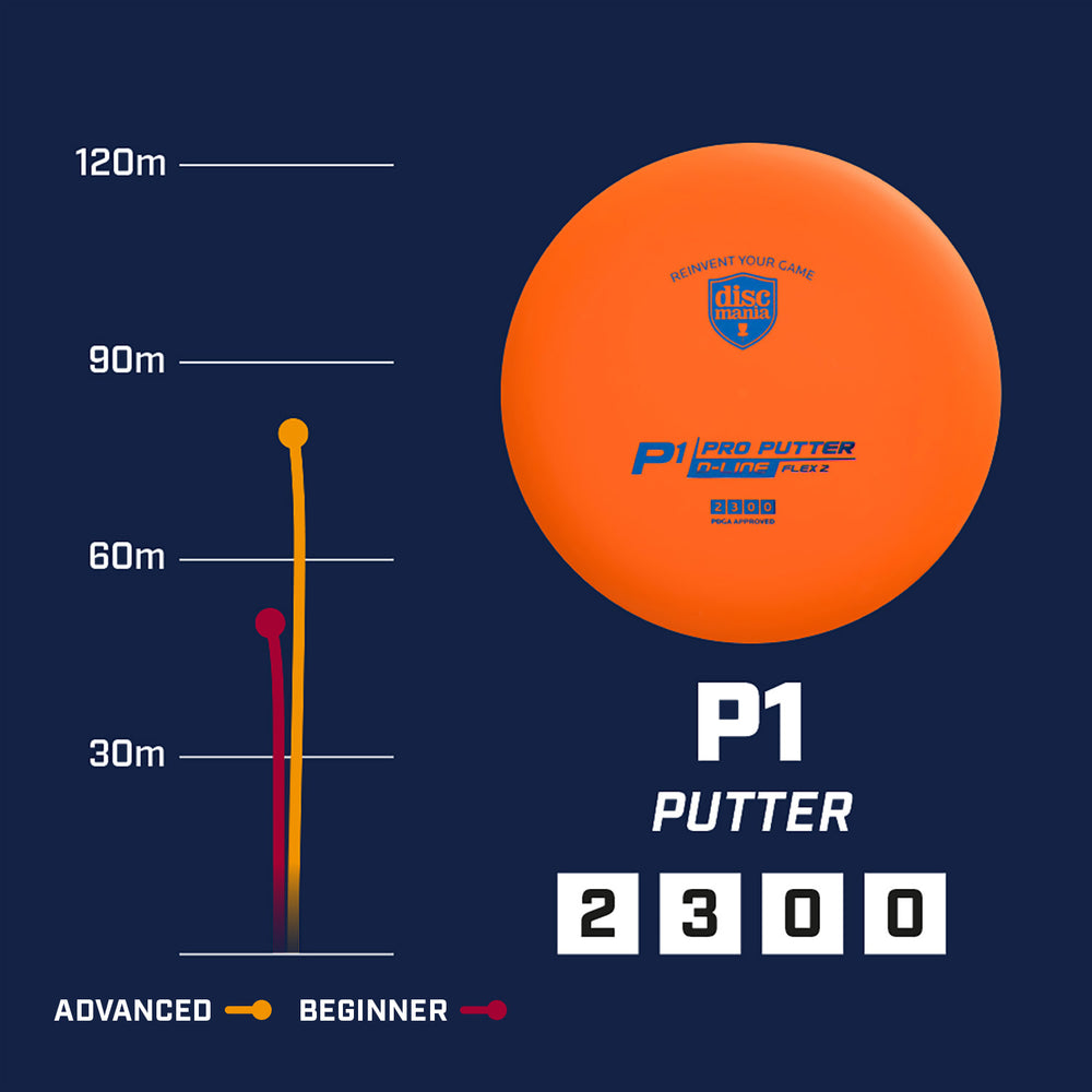 Flight Chart for Discmania P1 putter disc showing Speed = 2, Glide =3, Turn=0, and Fade =0