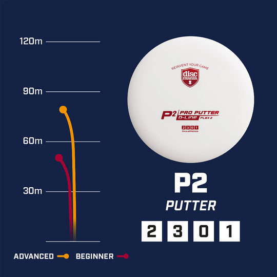 Discmania D-Line P2