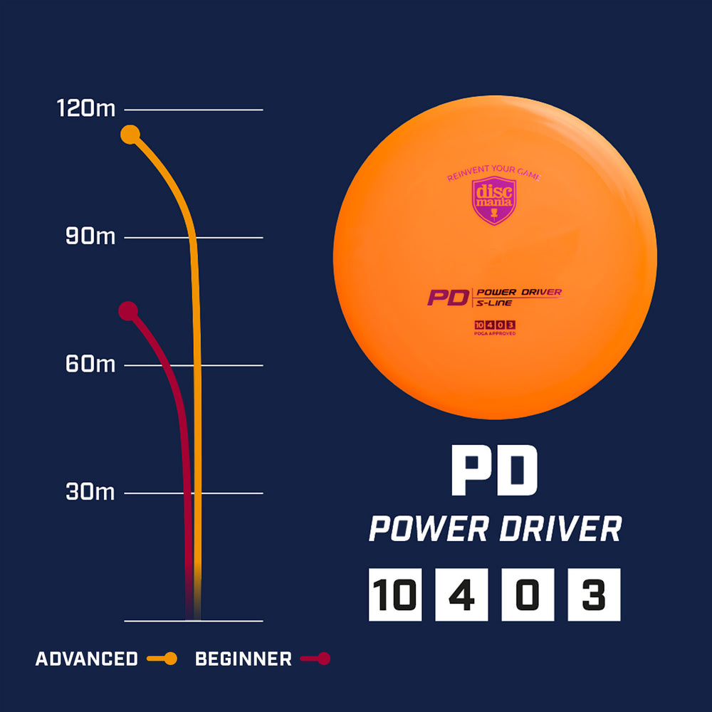 Flight Chart for Discmania PD Power Driver disc, showing Speed = 10, Glide =4, Turn=0, and Fade =3