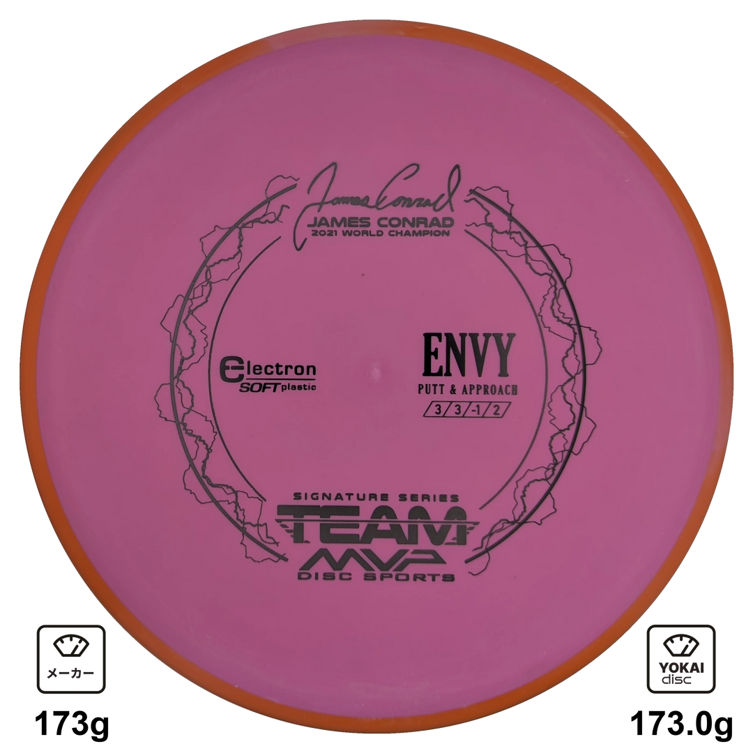 Axiom Envy