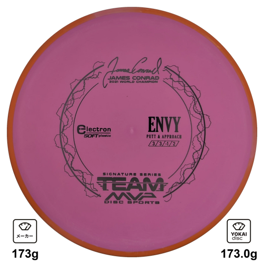 Axiom Envy