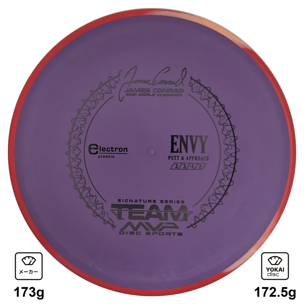 Axiom Envy