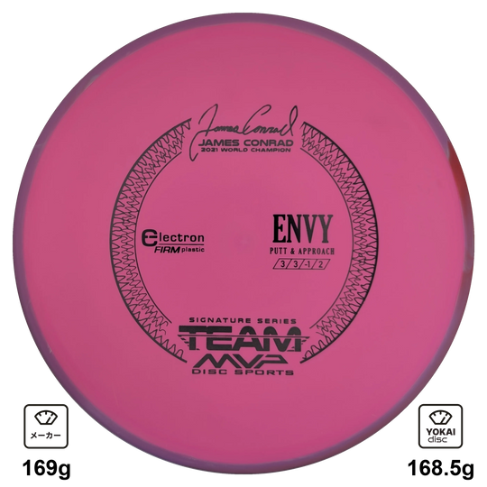 Axiom Envy