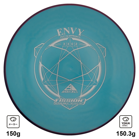 Axiom Envy