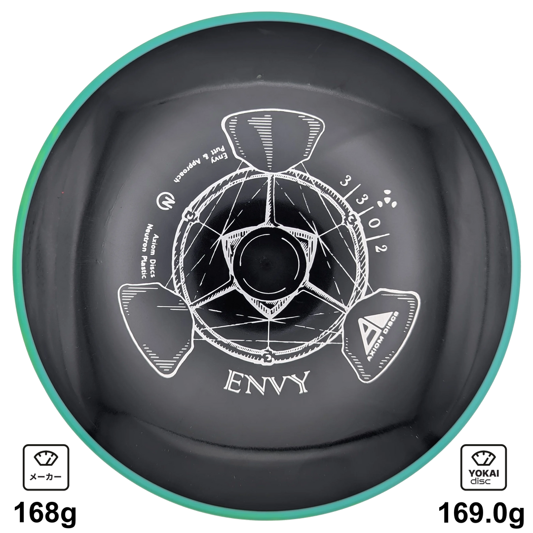 Axiom Envy