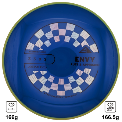Axiom Envy