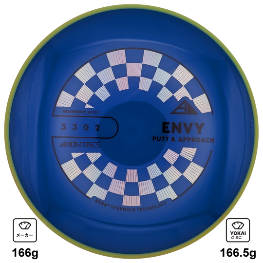 Axiom Envy