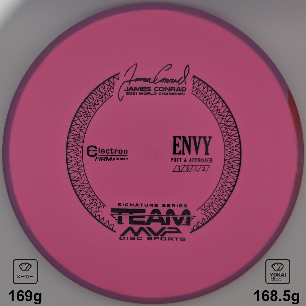 Axiom Envy