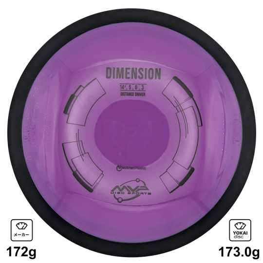 MVP Dimension