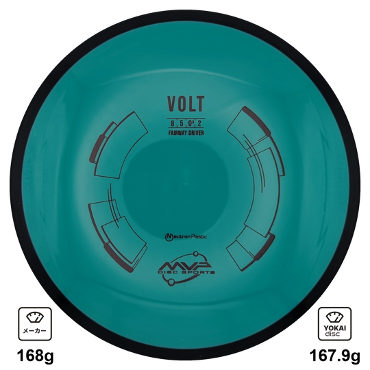 MVP Volt