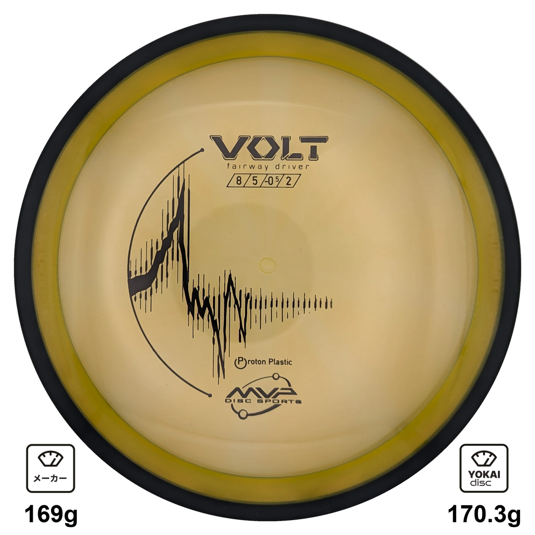 MVP Volt